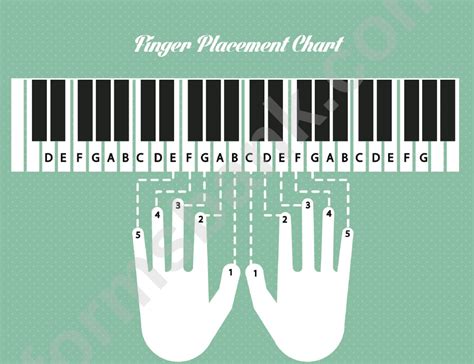 finger piano|piano keyboard finger placement chart.